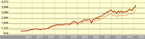 gb00bk1xr392|GB00BK1XR392 Vanguard Active U.K. Equity A Inc GBP TR in .